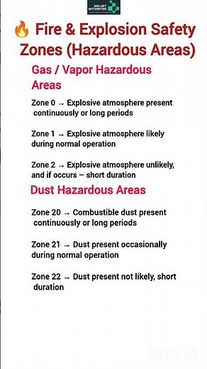 Basic Hazardous Area Classification Zones | IEC & NEC Standards Explained #instrumentation #viral