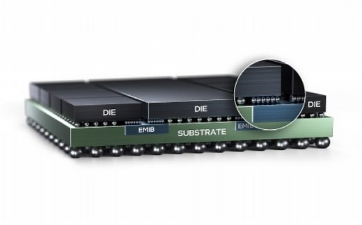 深入了解英特尔intel 18A - EMIB 嵌入式多芯片互联桥