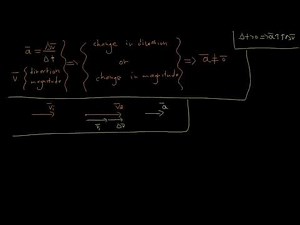 How to find the acceleration vector