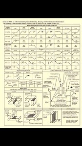 61K views · 499 reactions | Visit weldfabworld.com  What are...