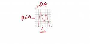 SOLVED:The function f graphed below is defined by a polynomial expression of degree 4. Use the graph to solve the exercises. To find a function value f(a) from the graph of f, we find the height of the graph above the x -axis at x= . From the graph of f we see that f(3)= and f(1)= . The net change in f between x=1 and x=3 is f()()= .