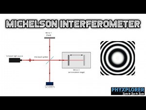 Michelson Interferometer