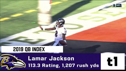 Ranking EVERY starting QB from 2019! Where did your QB land on the list? | NFL