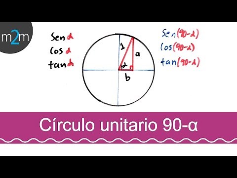 Trigonometric functions │ angles (90 - x)