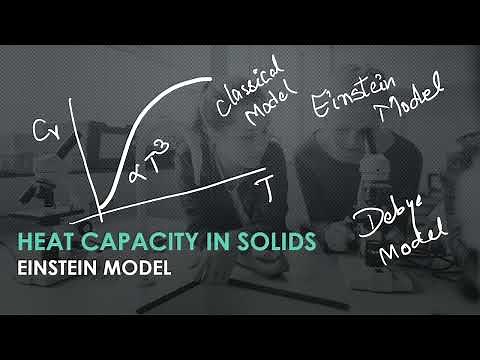 Heat Capacity in Solids | Einstein Model | Solid State Physics