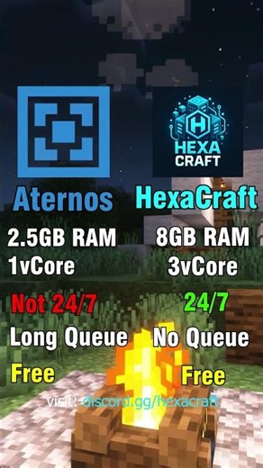 free Minecraft hosting 8 gb ram 24/7 online 🥵#trending #minecrafthosting #hexacraft #aternos
