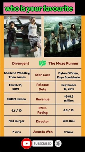 Why Divergent & Maze Runner Still Hit Hard! 💥 #Divergent #MazeRunner #SciFiMovies