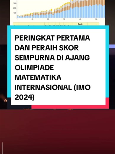 King of Math 2024: Koko Shi Haojia's Perfect Score