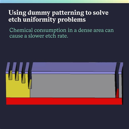 3K views · 51 reactions | You start with a pattern layout. Run the etch process. The result? You get uneven depths — some areas too shallow, others too deep. That’s where design-level solutions come in. With dummy patterning and virtual process modeling, engineers simulate how etchants behave across different layout geometries before ever touching a wafer. Learn more via the blog. https://bit.ly/44btHGe | Lam Research Corporation | Facebook