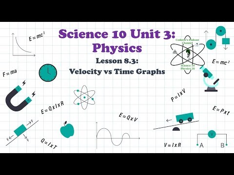 Science 10 Lesson 8 2 Velocity vs Time Graphs