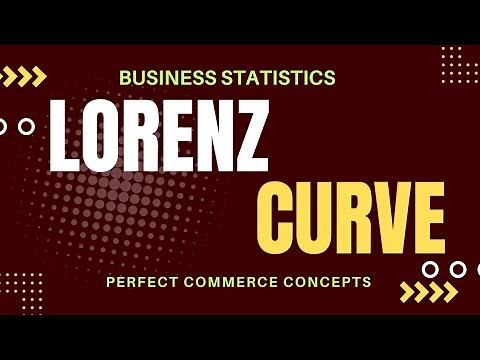 Lorenz Curve Explained | Measuring Income Distribution |@perfectcommerceconcepts