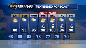 2.4K views · 31 reactions | Scattered storms and temperatures approaching 100 are topics of this 7 day forecast | KY3 Weather | Facebook