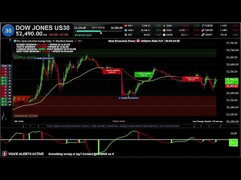 🔴 US30 DOW JONES LIVE TRADING EDUCATIONAL CHART BEST STRATEGY AND SIGNALS