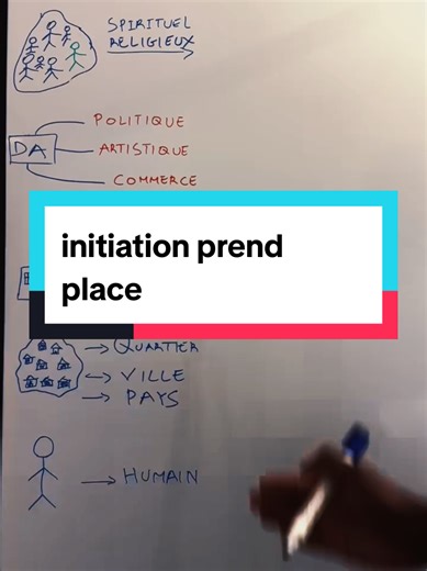 #enseignement #initiation #connaissance #savoir #egregore