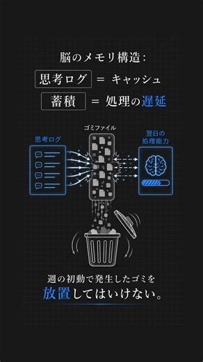 月曜夜 疲労の正体はメモリ不足。システムエンジニアが教える「急速デフラグ」の手順