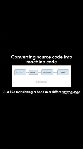 What is Compilation? | Nepali