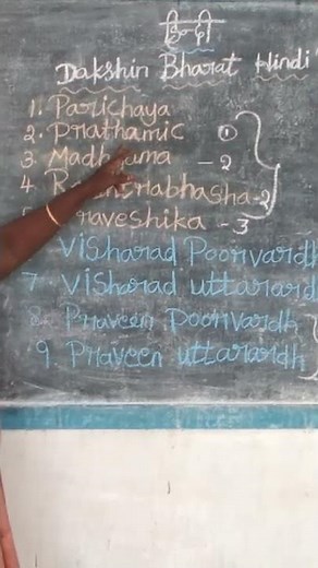 INTRODUCTION TO HINDI EXAMS | LEVEL 1TO 8 | Dakshin Bharat Hindi Prachar Sabha #shorts #tamil #hindi