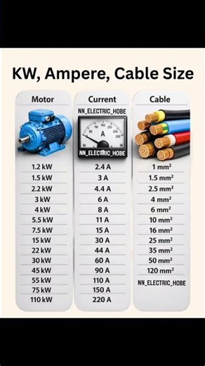 Electrical Chart: Motor KW vs Current vs Cable Size 📊