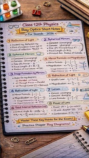 🔍 Ray Optics Short Notes | Class 12 Physics Quick Revision 📚✨Important numericals & board questions