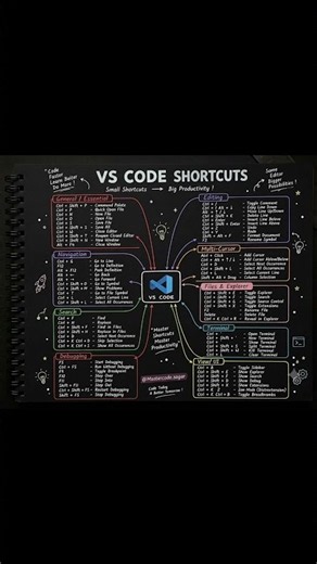 Essential VS Code Shortcuts Every Developer Must Know ⌨️ #keyboardshortcuts#computer #vscode#coding