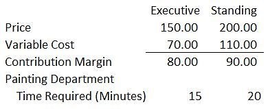 Product Mix and Constrained Resources – Accounting In Focus