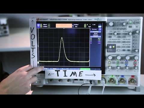 Oscilloscope Measurements and Triggering - How To - The 2-Minute Guru (s1e2)