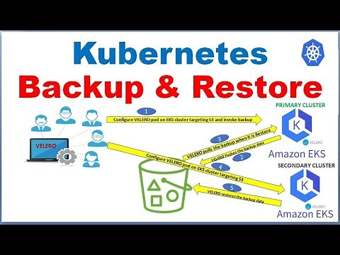 Kubernetes Backup and Restore On AWS EKS