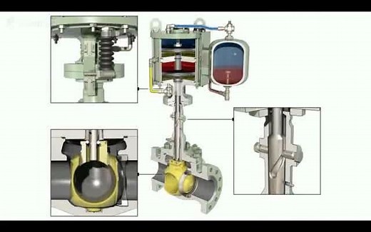 Orbit欧比特 轨道球阀 动画模拟 Ball Valve with Pneumatic Actuation