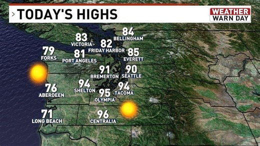 1 more day of sizzling weather before cooldown with rain to come