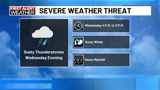 A First Alert Weather Day has been declared for Wednesday due to the potential for gusty strong to severe storms. | WILX News 10