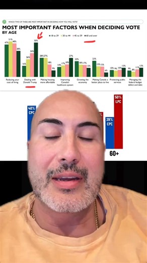 It’s going to come down to the working class coming out in record num... 7486223761641917702 | Anthony Gocher