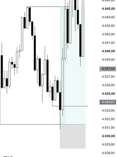 #forex #snr #msnr #trader #trading