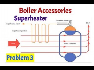 Problem 3 on Superheater, Boiler accessories Power plant engineering