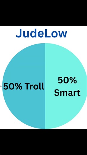 Pie chart of minecraft youtubers #minecraft #minecrafthumor #memes