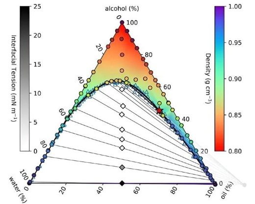 Mathematicians unlock the secrets of ouzo’s cloudy transformation – Lifeboat News: The Blog