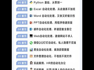 课时61【视频讲解】5 7 API 调用 API