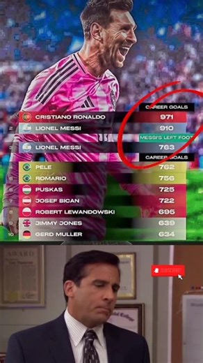 🚨 𝗖𝗥𝗔𝗭𝗬 𝗦𝗧𝗔𝗧 : 𝗠𝗲𝘀𝘀𝗶'𝘀 M𝗮𝗴𝗶𝗰𝗮𝗹 L𝗲𝗳𝘁 F𝗼𝗼𝘁 Is The 3rd Greatest Goalscorer in Football History..⚽🤯