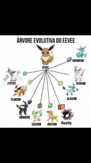 Eevee y sus evoluciones: todo lo que necesitas saber