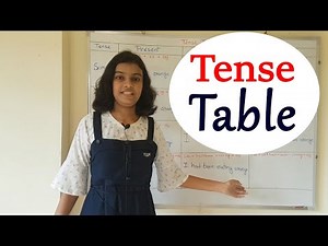 Learn All Tenses in 20 Minutes | Part1 | Present, Past and Future Tense | Adrija Biswas