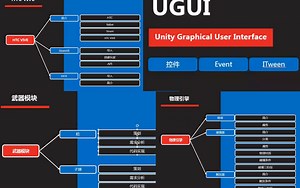 unity进阶之VR和UGUI