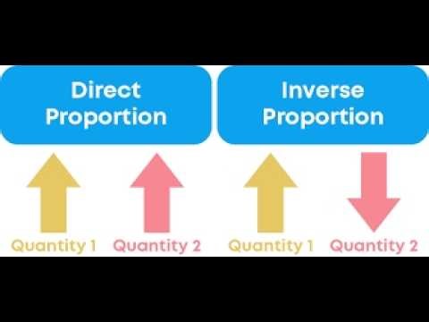Direct Proportion Explained | Constant of Proportionality & Worked Examples 📈Year 9 Maths – 9.27