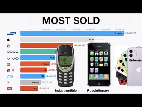 Top 10 Mobile Phone Brands (1992 - 2019)