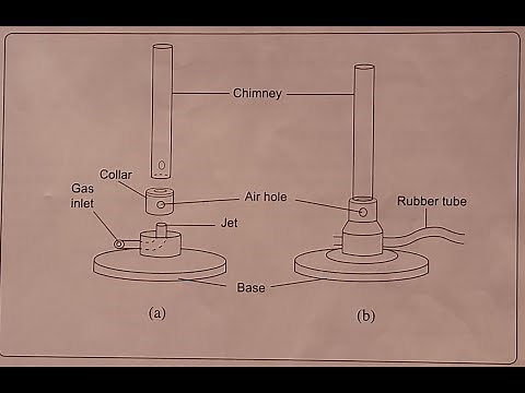 FORM 1: TOPIC 1: INTRODUCTION TO CHEMISTRY: LESSON 6 | ADEN CHEMISTRY