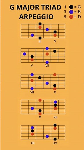 G Major Triad Arpeggio