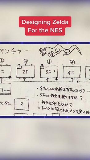 The Evolution of the Zelda Overworld: From Concept to Reality