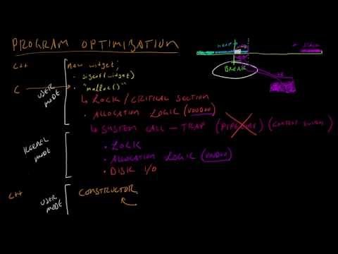 Code for Game Developers - Anatomy of a Memory Allocation
