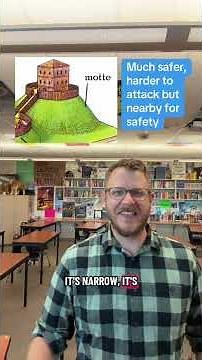 Think Critically: Understanding the Motte and Bailey Fallacy
