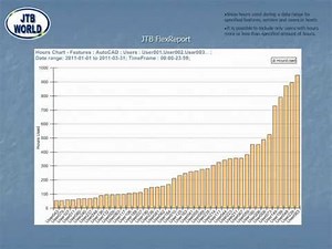JTB FlexReport presentation - reports for license usage of FlexNet, FLEXlm,...