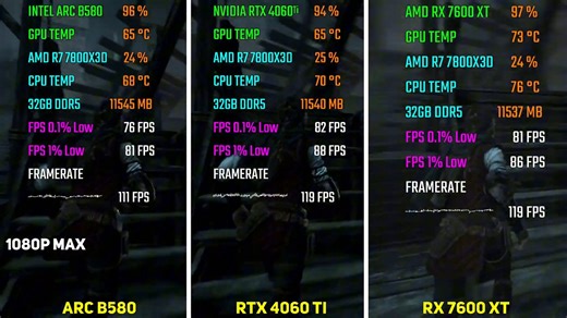 英特尔锐炫ARC B580 vs RTX 4060 Ti vs RX 7600XT - 17款游戏测试
