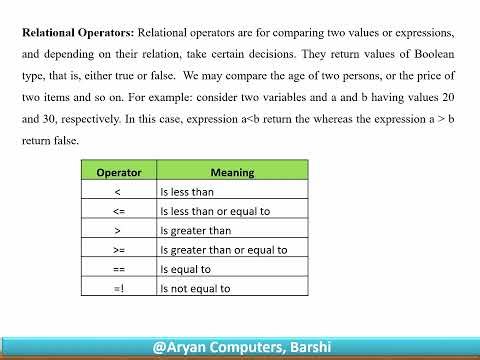 Operators in C# Programming